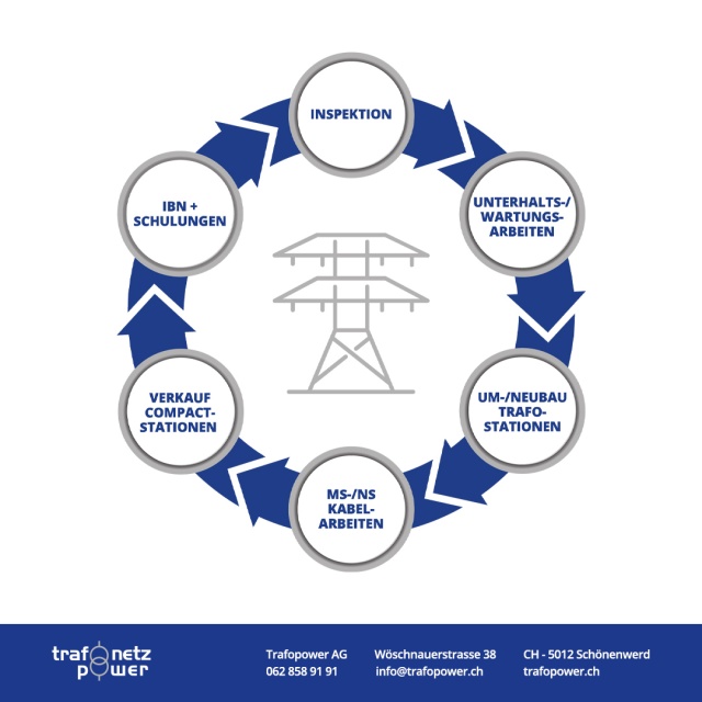 Energieinfrastruktur vom Profi!&nbsp;Unsere Fachspezialisten für Netzdienstleistungen bringen das Know-how mit, das Ihre Energieversorgung zuverlässig und zukunftsfähig macht!